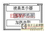 ����ʦ���ã�����ʵ��Һ����ʾ��������ʾ�ķ�������