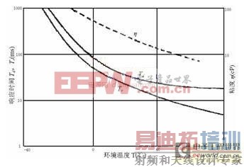 ����ʦ���ã�����ʵ��Һ����ʾ��������ʾ�ķ�������