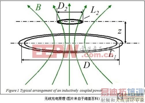 手机:拆机探无线充电 揭开无线充电器内部的秘密