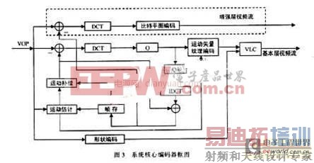 MPEG-4视频编码技术在多媒体通信应用中的解决方案