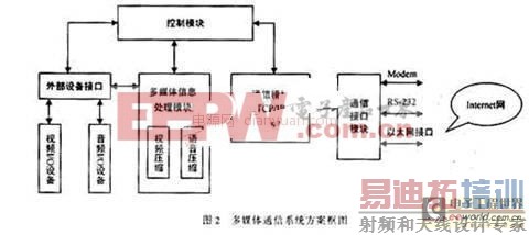 MPEG-4视频编码技术在多媒体通信应用中的解决方案