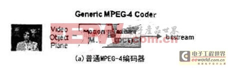 MPEG-4视频编码技术在多媒体通信应用中的解决方案