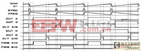 ��ҵ����������һ�ֻ���2KW��Ƶ���ص�Դ�����