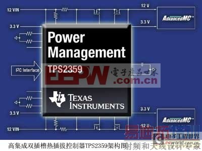 ���ڸ߼���˫����Ȳ�ο�����������Դ�������