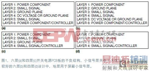 工程师详解非隔离式开关电源PCB布局设计技巧