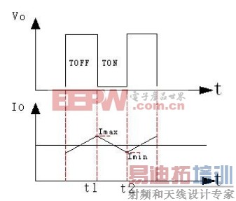 行业技术知识:反激式开关电源输出电容的计算