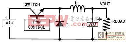 行业技术分享:开关电源纹波的产生以及抑制