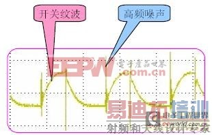 行业技术分享:开关电源纹波的产生以及抑制