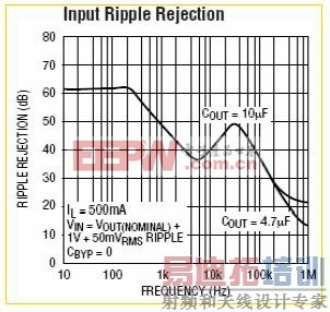 行业技术分享:开关电源纹波的产生以及抑制