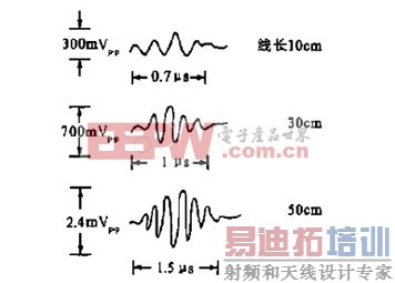 ����ʦ���������PWM������ѹ��Դ�ļ�����