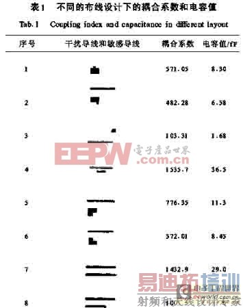 详解几种可有效开关电源的电磁干扰抑制方法
