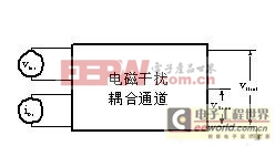 详解几种可有效开关电源的电磁干扰抑制方法