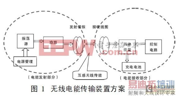 领先设计:工程师详解近距离无线充电方案设计