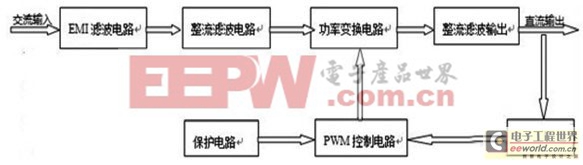 һ��С��ֱ�����ص�Դ�ķ������Ƶ�·��Ʒ���