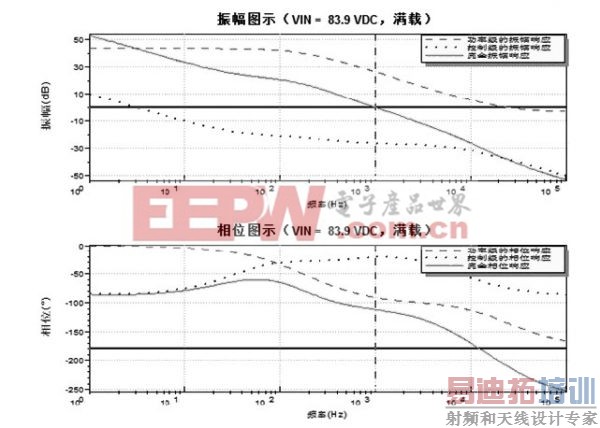 һ��С��ֱ�����ص�Դ�ķ������Ƶ�·��Ʒ���