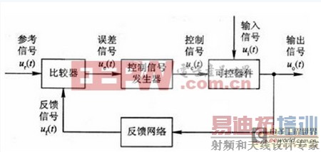 һ��С��ֱ�����ص�Դ�ķ������Ƶ�·��Ʒ���