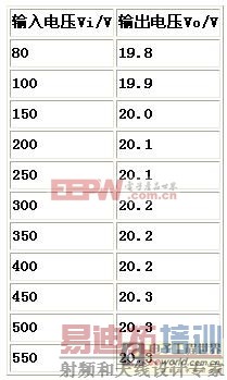 ����TOPSwitch�����������ʽ��ѹ���ص�Դ���