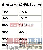 ����TOPSwitch�����������ʽ��ѹ���ص�Դ���