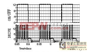 �����Чʵ�ֿ��ص�Դ�Ĵ����͹��ĵ���Ʒ���