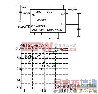 �����Чʵ�ֿ��ص�Դ�Ĵ����͹��ĵ���Ʒ���