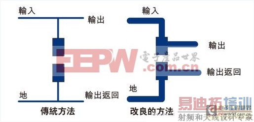 �������Ƹ�Ƶ���ص�Դʱ�ļ����ؼ����ּ���