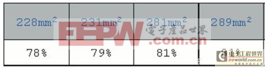 �������Ƹ�Ƶ���ص�Դʱ�ļ����ؼ����ּ���