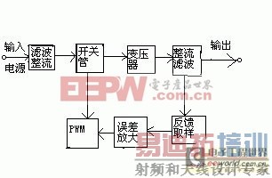 一种自激式开关稳压电源电路的设计与实现方案