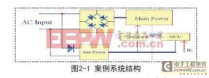 ������APFC��ȫѹ���ص�Դ��·��Ʒ�����ʵ��