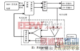 һ�����UC2844�ĵ��˷���ʽ��Ƶ��ѹ���ص�Դ