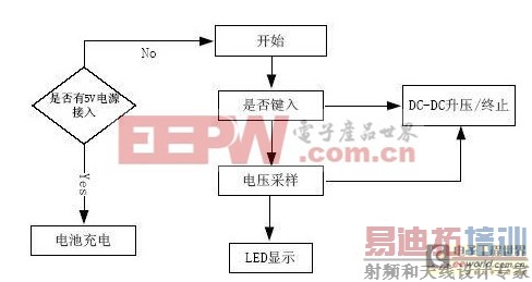 һ�����MC32P21��Ƭ�����ƶ���Դ��·���