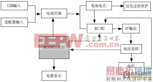 一种基于MC32P21单片机的移动电源电路设计