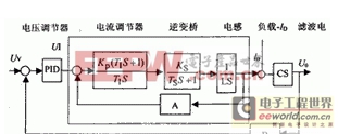 教你如何快速的设计大容量开关电源电路及实现