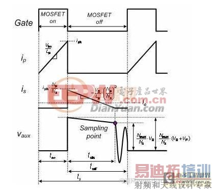 һ�־��������˽��о�׼���Ƶĸ�Ч�ʳ������Դ