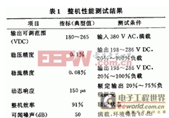 教你如何快速的设计大容量开关电源电路及实现