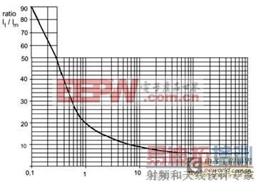 ����Χ�� ��Կ��ص�Դ�ĳ���������Ʒ�������