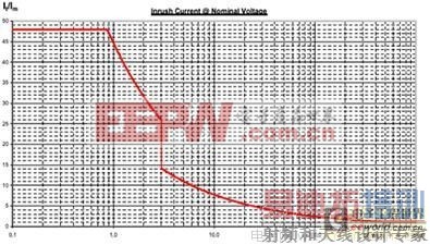 ����Χ�� ��Կ��ص�Դ�ĳ���������Ʒ�������