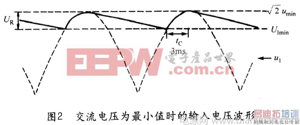 ���ص�Դ���֮���������˲�����ǯλ������·