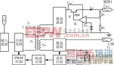 һ�ֶ�·������ص�Դ������Լ�ʵ��Ӧ��ԭ��