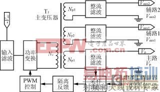 һ�ֶ�·������ص�Դ������Լ�ʵ��Ӧ��ԭ��