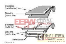 薄膜电容器(Film Capacitor)的分类及特性详解(图)