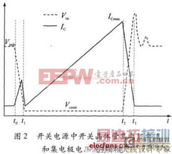 开关电源中电子辐照对功率双极晶体管损耗分析