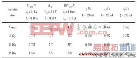 开关电源中电子辐照对功率双极晶体管损耗分析