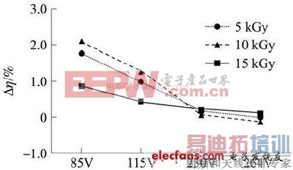 开关电源中电子辐照对功率双极晶体管损耗分析