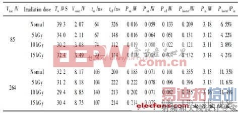 开关电源中电子辐照对功率双极晶体管损耗分析