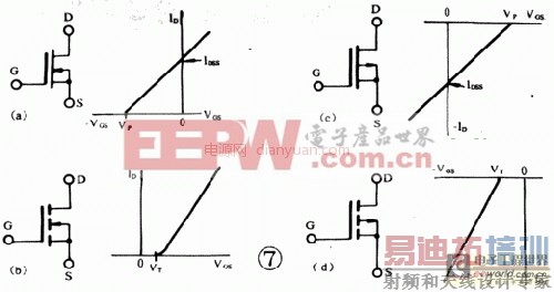 ���ڹ��ʳ�ЧӦ�ܣ�MOSFET���Ľṹ����ԭ����Ӧ��