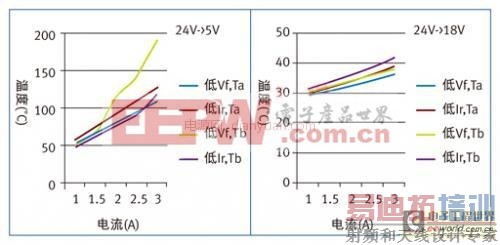 Ф�ػ�DC/DCת������������ڵ�Դ�����е�Ӧ�÷���