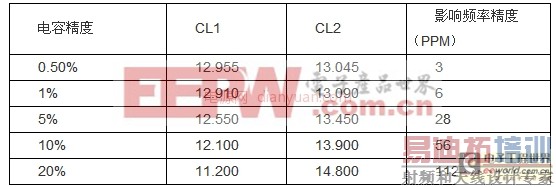 技术知识:硅频率控制器(SFC)-晶体替代市场的宠儿