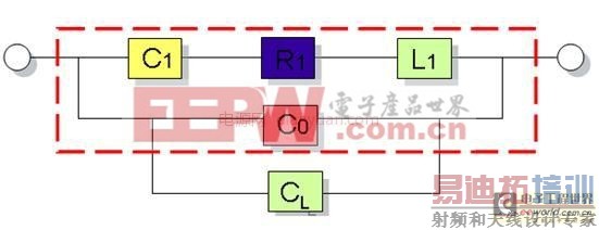技术知识:硅频率控制器(SFC)-晶体替代市场的宠儿