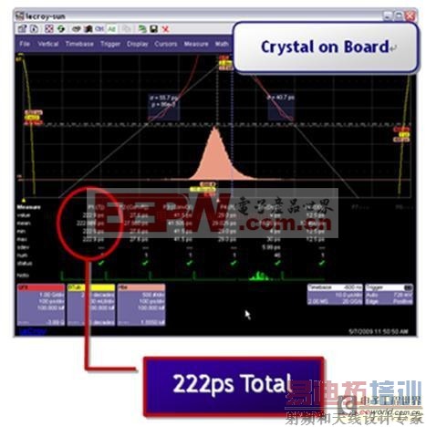 技术知识:硅频率控制器(SFC)-晶体替代市场的宠儿