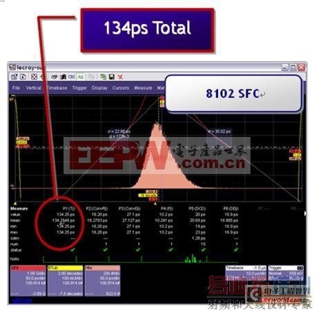 技术知识:硅频率控制器(SFC)-晶体替代市场的宠儿
